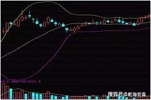 如何看跌破布林线下轨?这样意味着股票走势怎么样?