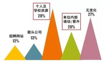 管理类联考 MBA工作发展如何 8所MBA商学院就业发展报告告诉你