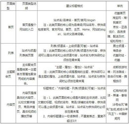 权威公布 百度搜索网页标题规范