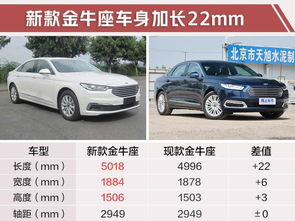 长安福特下半年推4款新车 7座SUV锐界8月上市