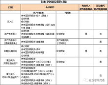 收账烧债券,企业应收账款管理的智慧抉择