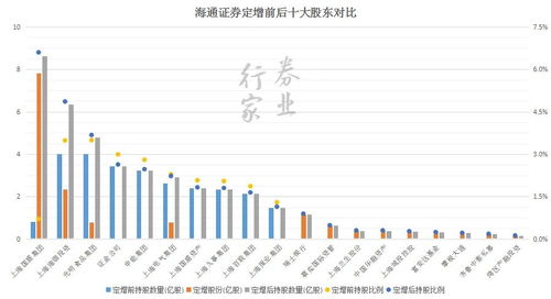 600837，海通证券股价何时能重上18元？