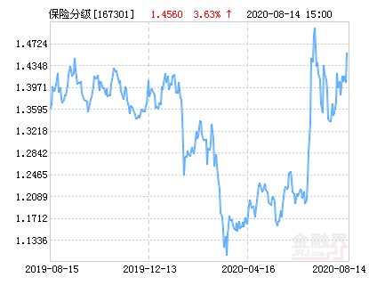  富邦保险公司排名全国第几,稳居行业前列的金融巨头 天富平台