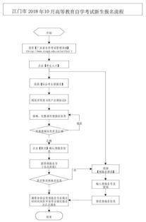 湖北自学考试报名步骤有哪些？自考报名有什么流程？