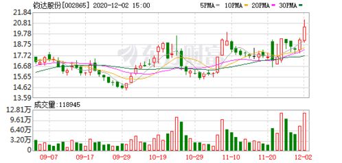 北京国资与重庆国资携手拍得新华基金35.31%股权，宣告“新生”的开始