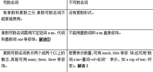 常用英语食物可数和不可数单词