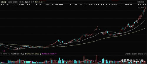 600078股票的行情,600078澄星股份最新行情分析