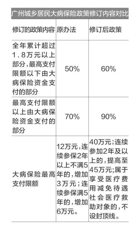 苏州大病保险报销比例是多少 (苏州人去世后大病医疗保险)