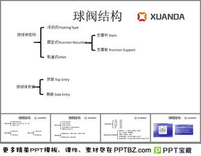 球閥是由哪些結(jié)構(gòu)組成的(球閥圖片結(jié)構(gòu)圖片高清)(圖1)