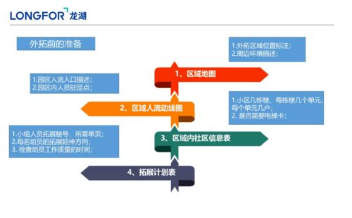 地产渠道管控软件报价