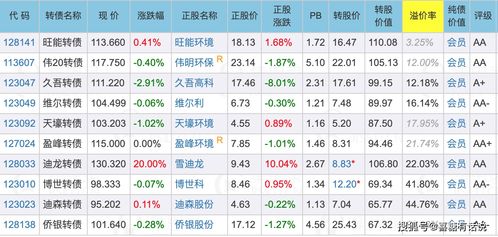 转债申购是不是申购100张如果中签就是100张