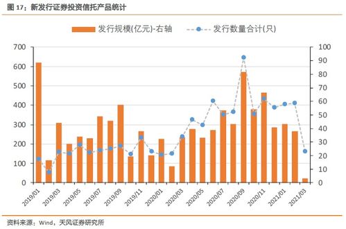 求各个行业的龙头股名单？