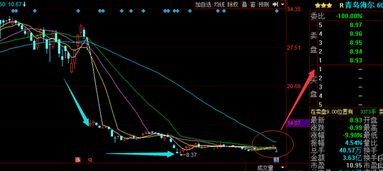 青岛海尔集中竞价方式回购股票是利好还是利空