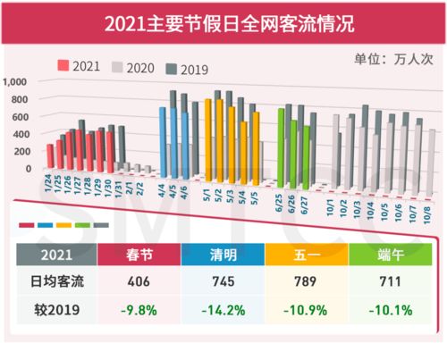 上海轨道交通上半年度运行报告出炉