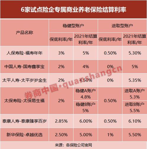 内险股强势上涨：中国太平涨幅超过5%，新华保险涨幅近4%