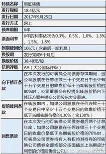 十号买了五十股申购的东方配债，申购到没有？在哪看成交记录？