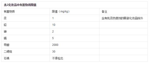 化妆品行业近几年的发展走势如何?谈下你对它的看法!