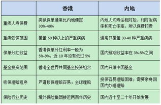 45岁买保险 马云说不用买保险的人