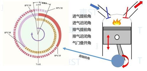 发动机的 身体素质基础