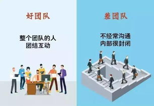 11张图告诉你,好团队和差团队究竟区别在哪 