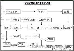 制作流程和配料(配料步骤)