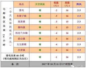 明日天气预报 2017年10月11日发布 