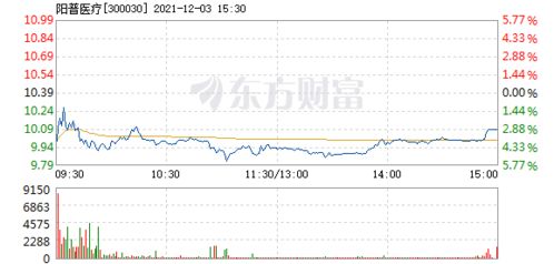 阳普医疗5月12日股价27.09元怎么到了5月13日就跌到到了13.10元啊 怎么回事啊