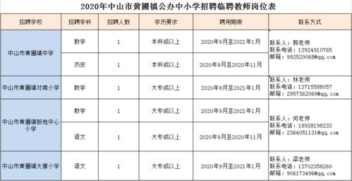 又来一波 中山部分公办学校招临聘教师