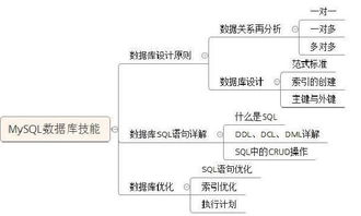 学完python学JAVA好学吗,从Pyho到Java：一条轻松的学习路径