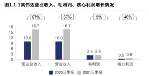 凌云光：子公司成功研发MetaWare