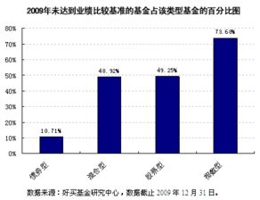 怎么看基金涨跌百分率图