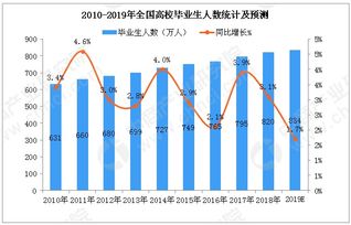 华北金融查重率与技术创新：如何相互促进？