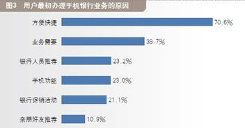 用的是银行工作人员的手机开的炒股户头有没风险?