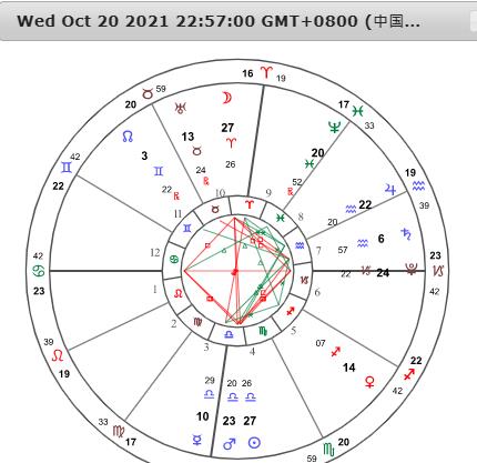 控制情绪,本周远离是非争端 裴恩星座周运1018 1024