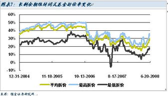 目前哪只基金最有潜力?