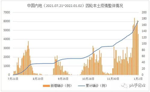 全球疫情发展第101周 2022年开门见山 全球疫情陡峭竖起历史最高峰