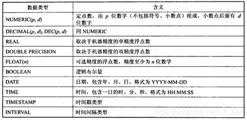 数据词典怎么解释词语;什么是数据库，数据库有什么用_？