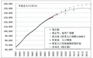 价格的增长率怎么算啊？搞死人了！！