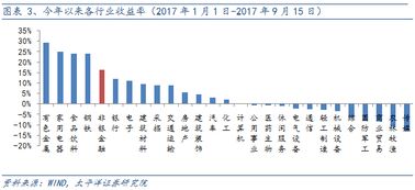 股指上升交易额下降意味着什么?