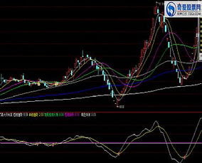 求大师将通达信副图公式改写成出现大牛或短牛是的选股公式