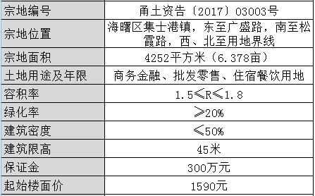 海曙两宗地块挂牌 