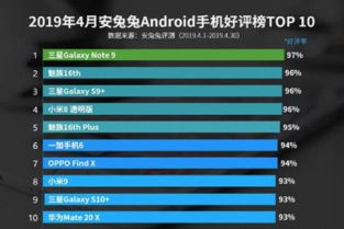 安卓手机好评榜 华为倒数第一,vivo未上榜,第一是这款手机