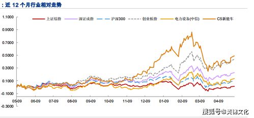 钢铁板块和新能源板块都有什么股票?低价股票有哪些?