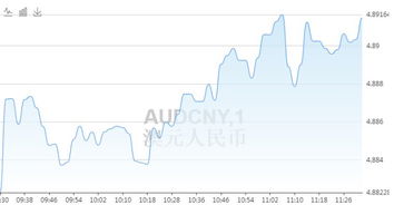 人民币兑澳币汇率多少,人民币兑澳元汇率走势分析。 人民币兑澳币汇率多少,人民币兑澳元汇率走势分析。 百科