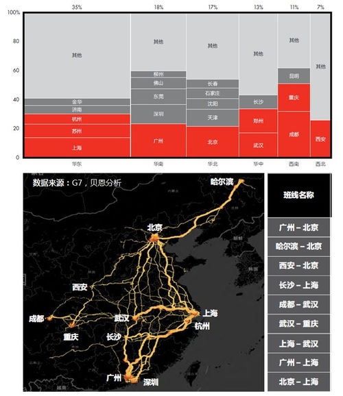 物流总成本中比例最大的成本是 物流总成本中比例最大的成本是 快讯