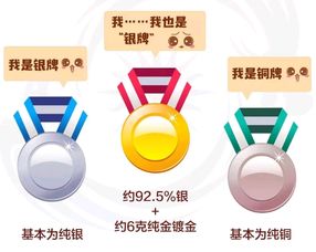 亚运会金牌基本纯银打造,占比达92.5 ,仅有6克镀金