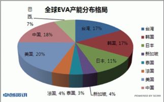 剩余收益指标分析