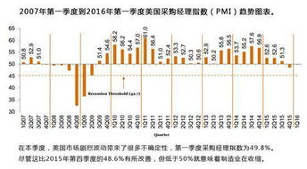 请问什么是采购经理人指数