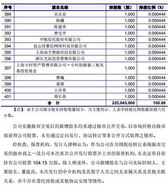 员工买新三板转让股有风险吗?多长时间可以交流