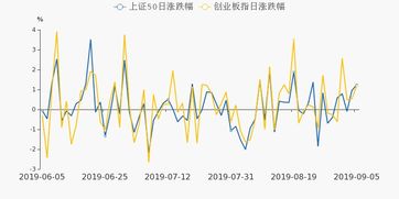 东方财富上面怎样把沪深a股5日换手率总和来一个排序